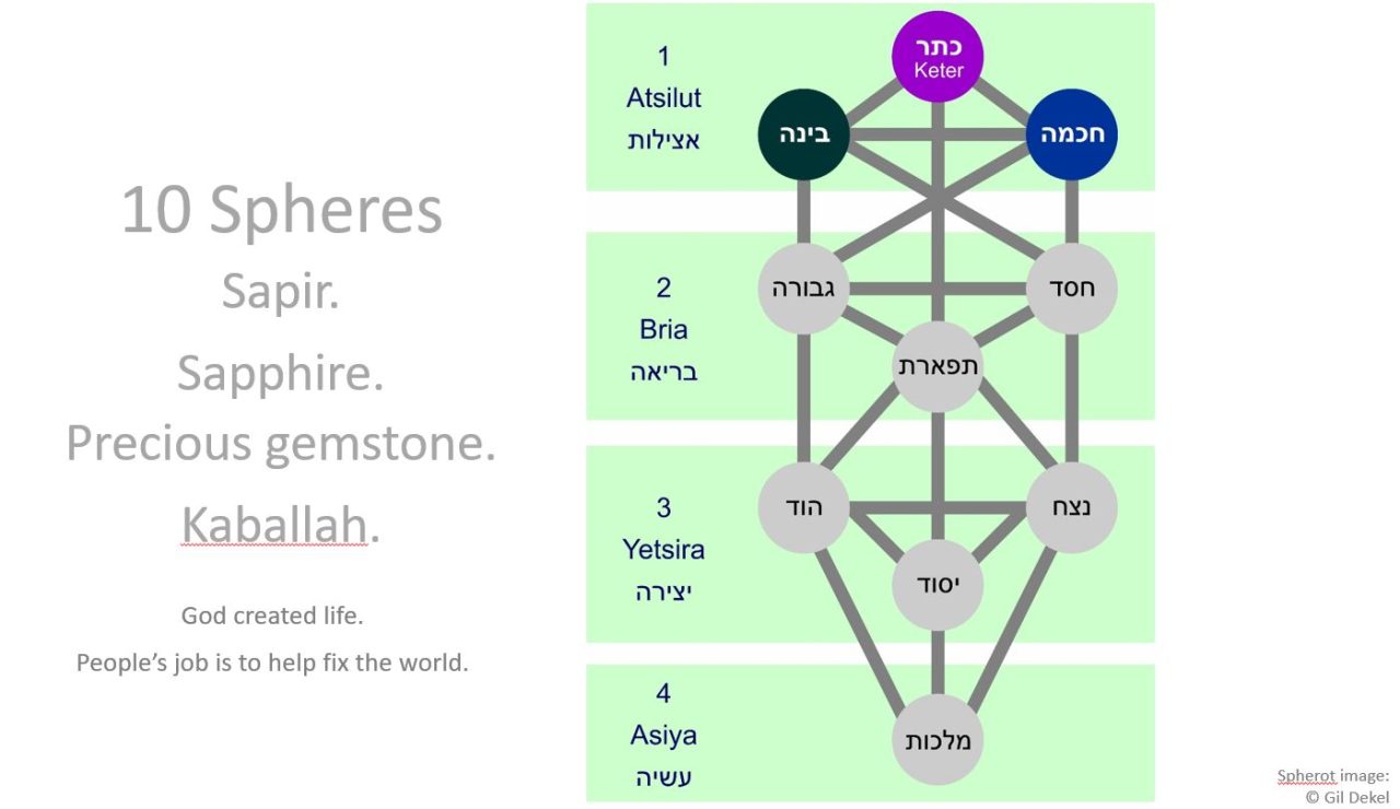 Tu B’Shevat (Tu BiShvat) – Ecological Awareness Jewish Holiday | Poetic ...