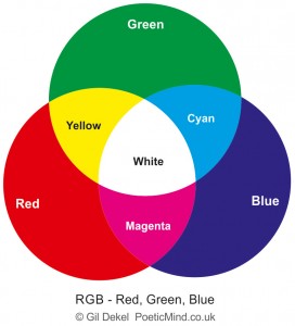 RGB and CMYK Colour systems. | Poetic Mind - Gil and Natalie Dekel