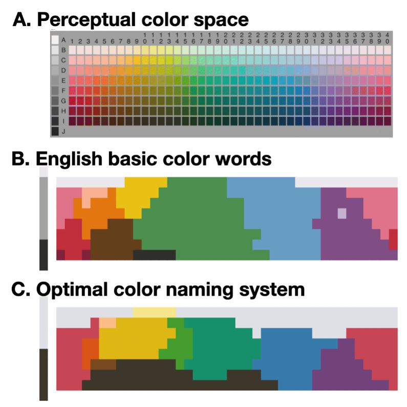 Colour space and representation naming system - Richard Futrell