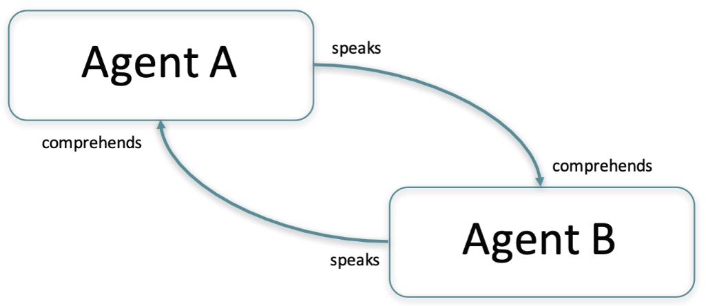 speaking and comprehending steps